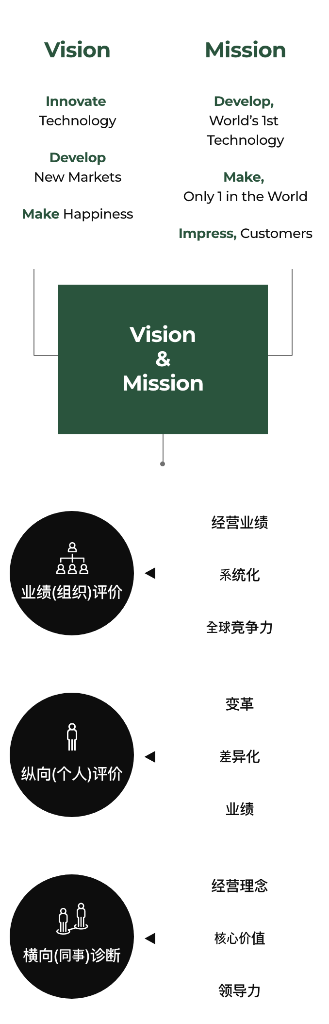 Vision & Mission 표