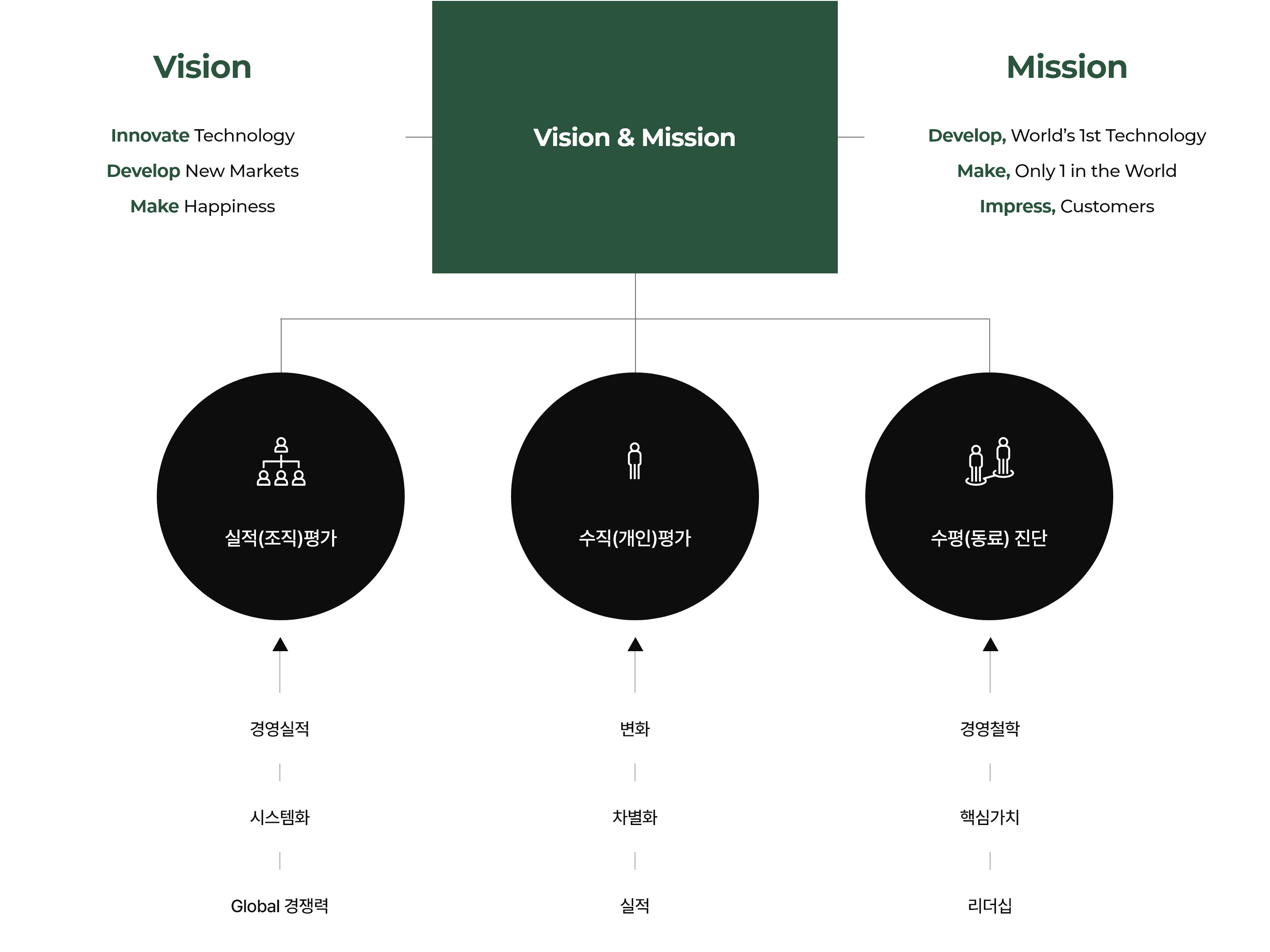 Vision & Mission 표